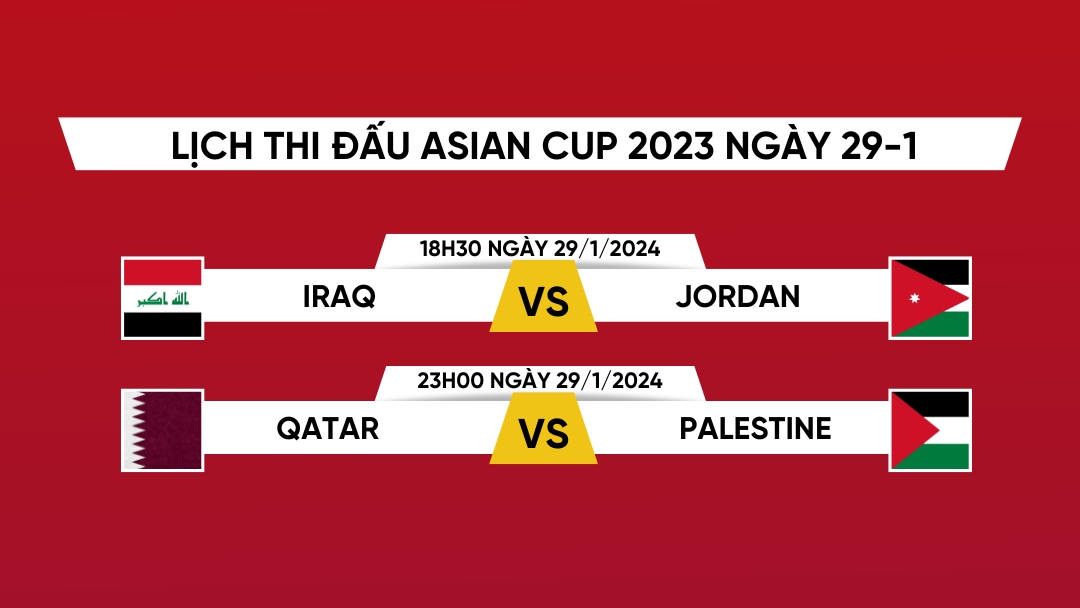 Lịch thi đấu và trực tiếp Asian Cup 2023 hôm nay 29/1